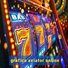 grafico aviator online